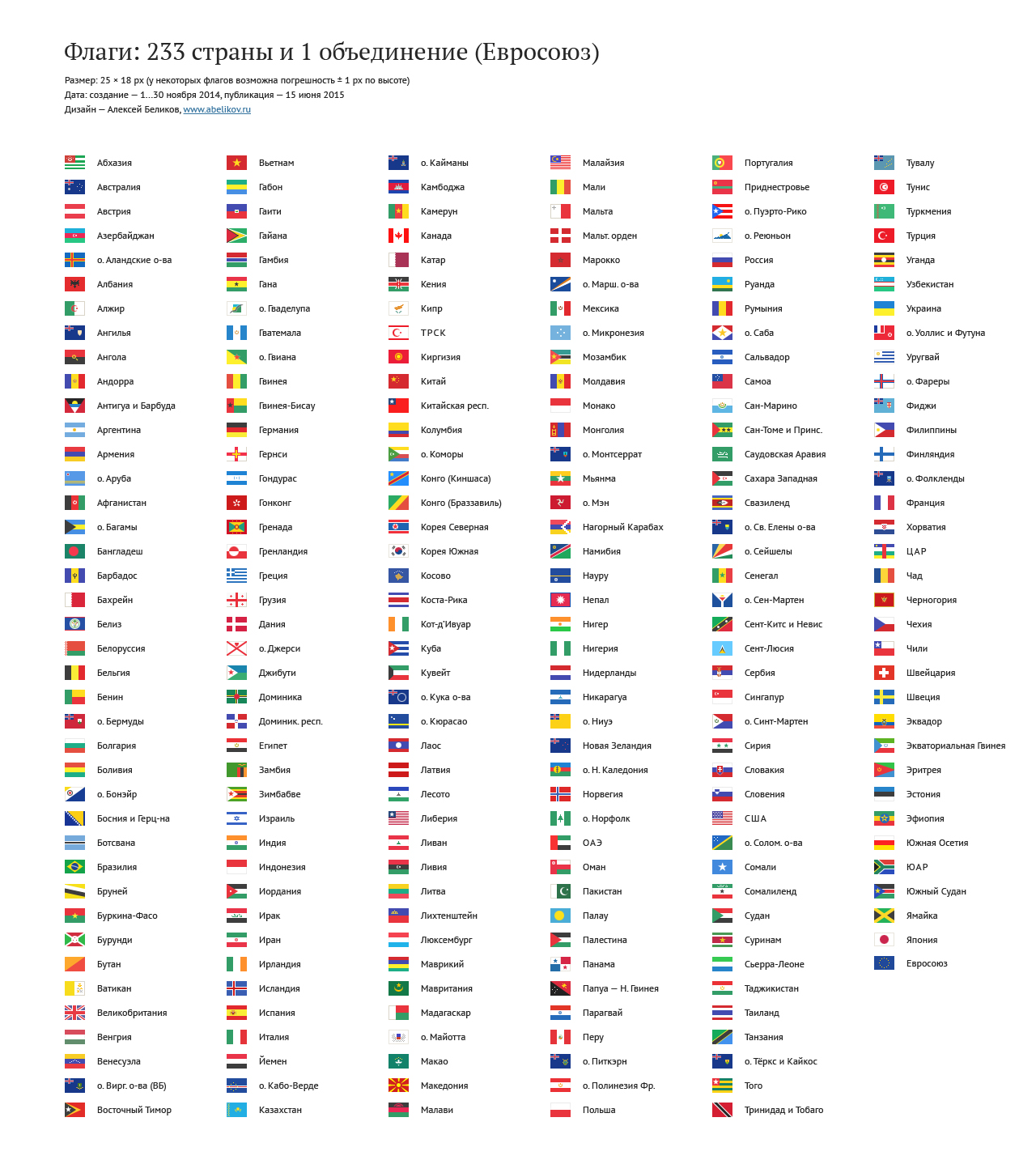 Флаги СНГ С названиями страны на русском
